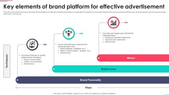 Key Elements Of Brand Platform For Effective Advertisement