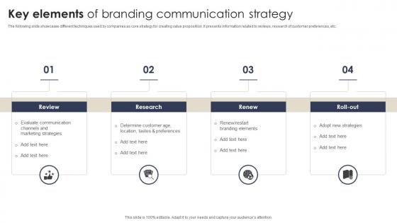 Key Elements Of Branding Communication Strategy