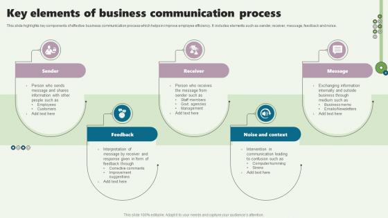Key Elements Of Business Communication Process