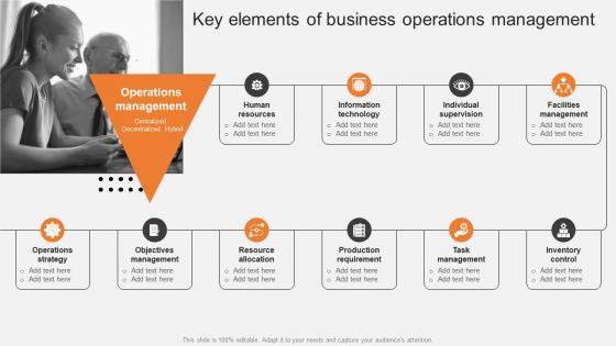 Key Elements Of Business Operations Management Boosting Production Efficiency With Operations MKT SS V