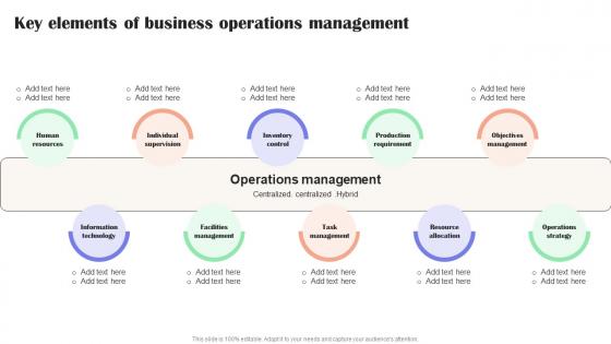 Key Elements Of Business Operations Management Effective Guide To Reduce Costs Strategy SS V
