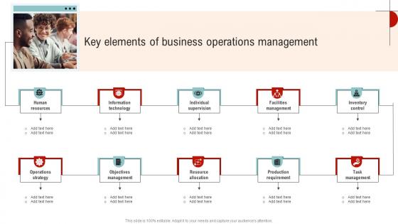 Key Elements Of Business Operations Streamlined Operations Strategic Planning Strategy SS V