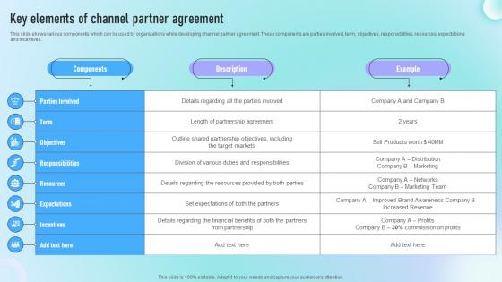 Key Elements Of Channel Partner Agreement Guide To Successful Channel Strategy SS V