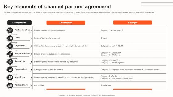 Key Elements Of Channel Partner Agreement Indirect Sales Strategy To Boost Revenues Strategy SS V