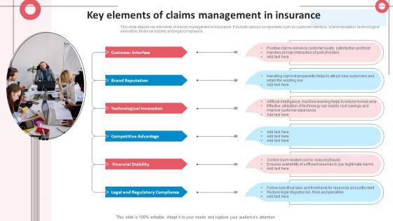 Key Elements Of Claims Management In Insurance