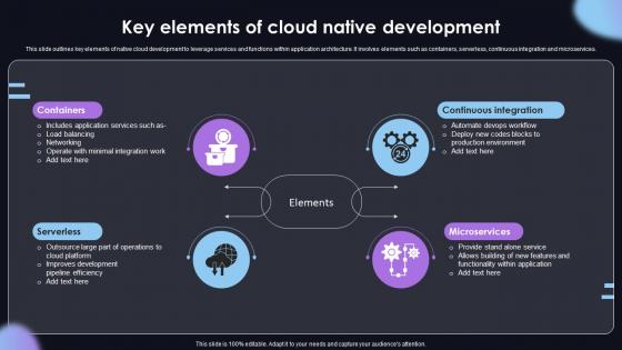 Key Elements Of Cloud Native Development