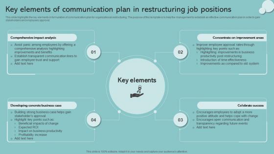 Key Elements Of Communication Plan In Restructuring Job Positions