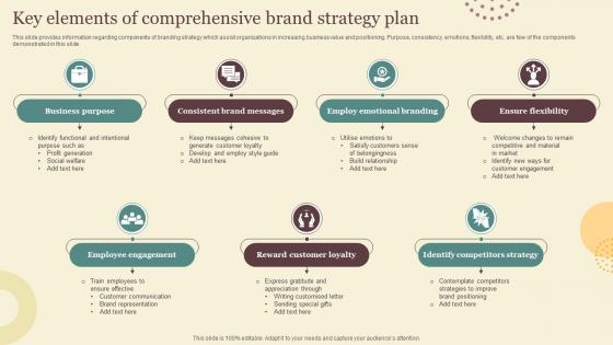 Key Elements Of Comprehensive Brand Strategy Plan