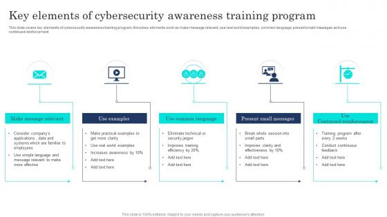 Key Elements Of Cybersecurity Awareness Training Program