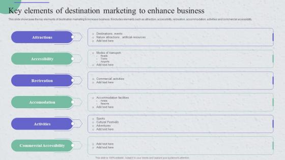 Key Elements Of Destination Marketing Guide For Implementing Strategies To Enhance Tourism