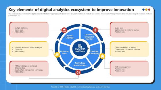 Key Elements Of Digital Analytics Ecosystem To Improve Innovation