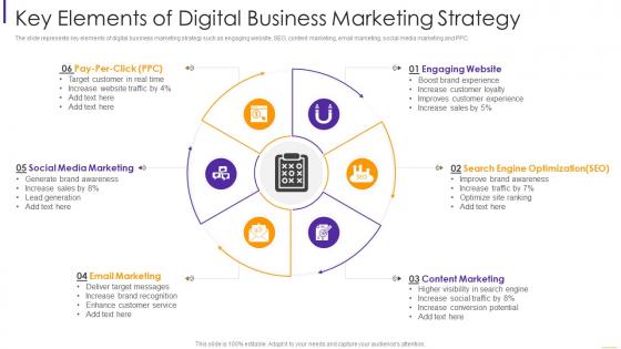 Key elements of digital business marketing strategy
