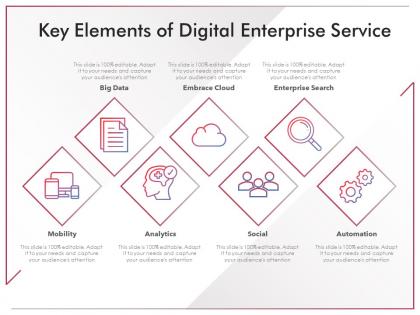 Key elements of digital enterprise service