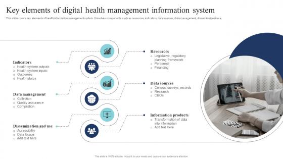Key Elements Of Digital Health Management Information System Guide Of Digital Transformation DT SS