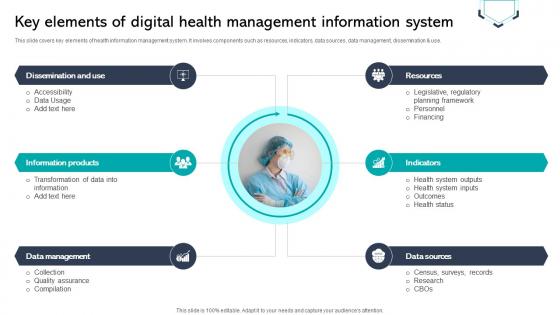 Key Elements Of Digital Health Management Information System Integrating Healthcare Technology DT SS V