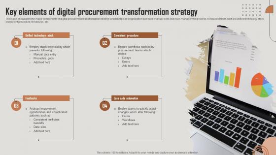 Key Elements Of Digital Procurement Transformation Strategy