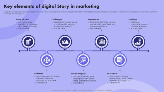 Key Elements Of Digital Story In Marketing