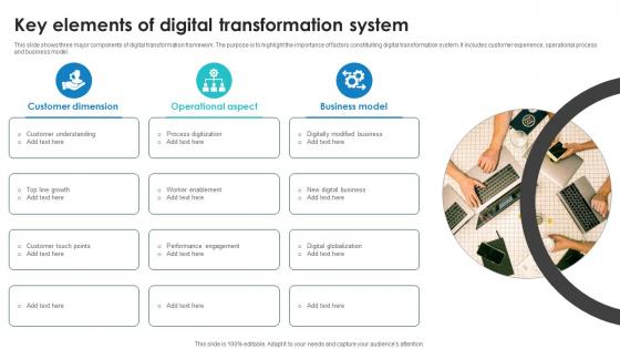 Key Elements Of Digital Transformation System Ideas Background Designs