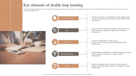 Key Elements Of Double Loop Learning
