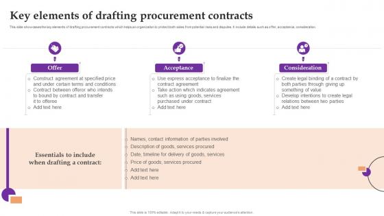 Key Elements Of Drafting Procurement Contracts