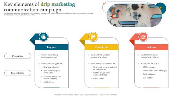 Key Elements Of Drip Marketing Communication Campaign