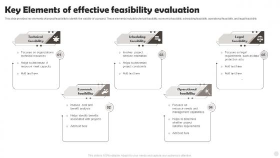 Key Elements Of Effective Feasibility Evaluation