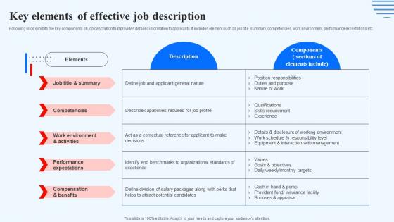 Key Elements Of Effective Job Description Recruitment Technology