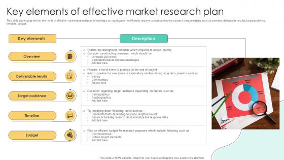 Key Elements Of Effective Market Research Plan
