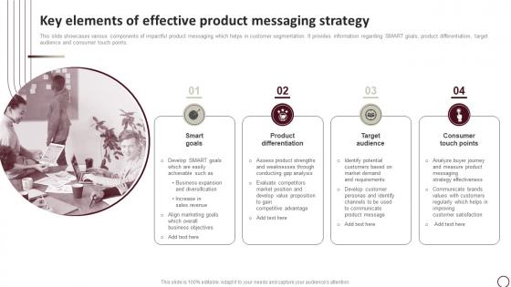 Key Elements Of Effective Product Messaging Strategy
