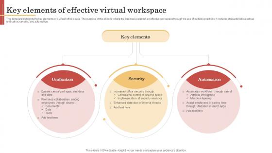 Key Elements Of Effective Virtual Workspace