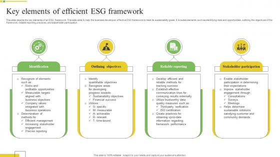 Key Elements Of Efficient Esg Framework