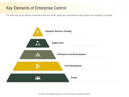 Key elements of enterprise control m2281 ppt powerpoint presentation inspiration template