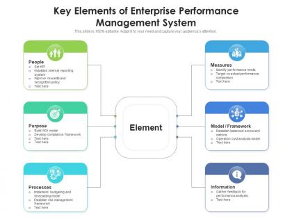 Key elements of enterprise performance management system