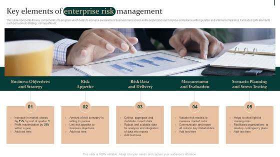 Key Elements Of Enterprise Risk Management Enterprise Risk Mitigation Strategies