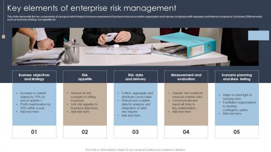 Key Elements Of Enterprise Risk Management Erm Program Ppt Professional Format Ideas