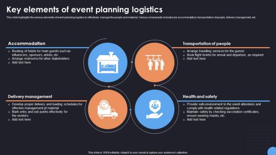 Key Elements Of Event Planning Comprehensive Guide For Corporate Event Strategy