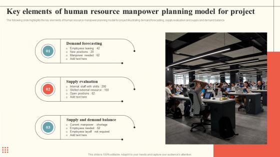 Key Elements Of Human Resource Manpower Planning Model For Project