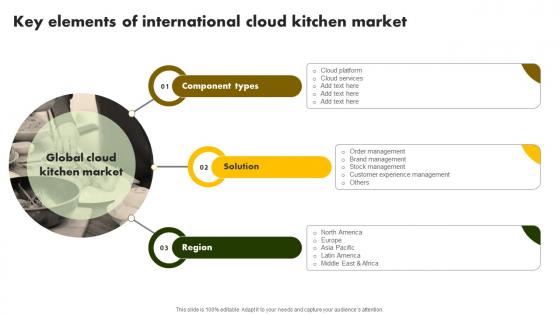 Key Elements Of International Cloud Online Restaurant International Market Report