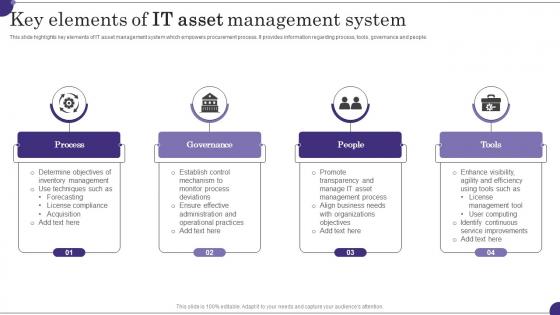 Key Elements Of It Asset Management System