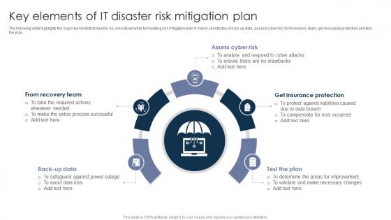 Key Elements Of IT Disaster Risk Mitigation Plan