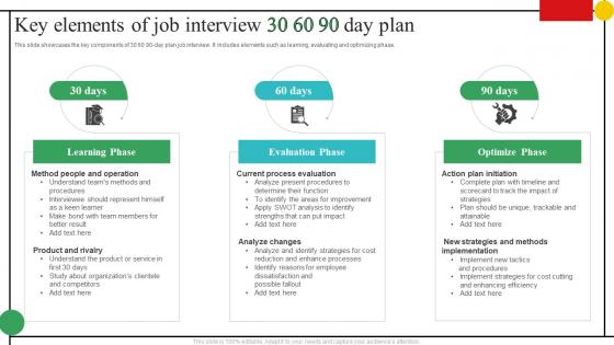 Key Elements Of Job Interview 30 60 90 Day Plan
