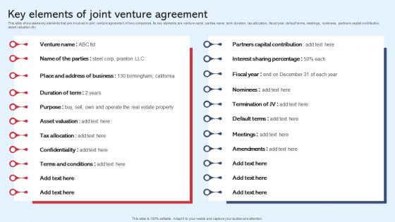 Key Elements Of Joint Venture Agreement Diversification In Business To Expand Strategy SS V