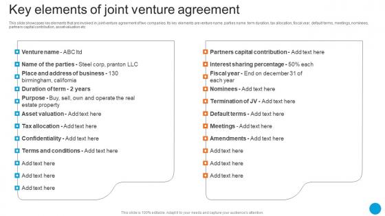 Key Elements Of Joint Venture Agreement Product Diversification Strategy SS V