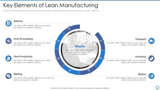 Key elements of lean manufacturing operation best practices