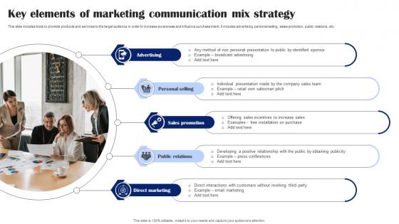 Key Elements Of Marketing Communication Mix Strategy