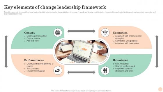 Key Elements Of Mastering Transformation Change Management Vs Change Leadership CM SS