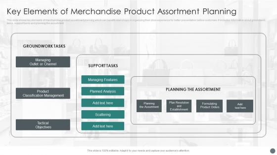 Assortment Plan Example PowerPoint Presentation and Slides SlideTeam
