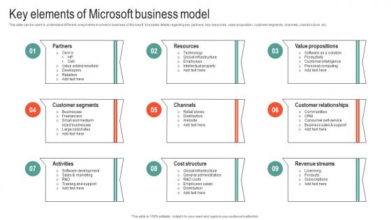 Key Elements Of Microsoft Business Model Microsoft Business Strategy To Stay Ahead Strategy SS V
