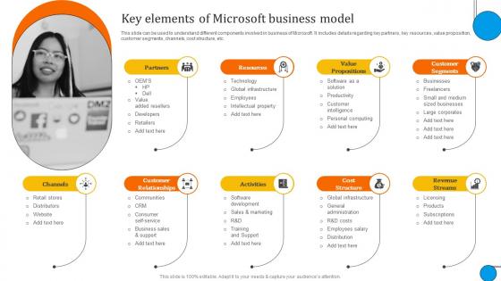Key Elements Of Model Microsoft Business And Growth Strategies Evaluation Strategy SS V