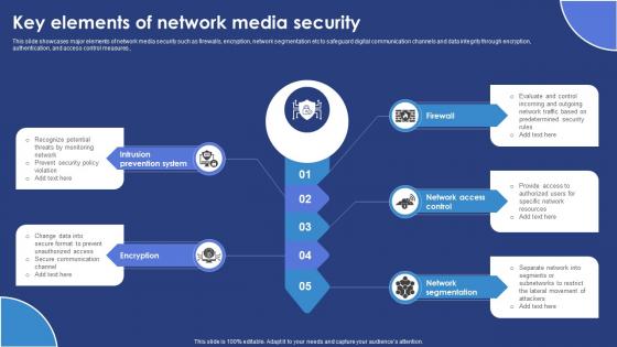 Key Elements Of Network Media Security